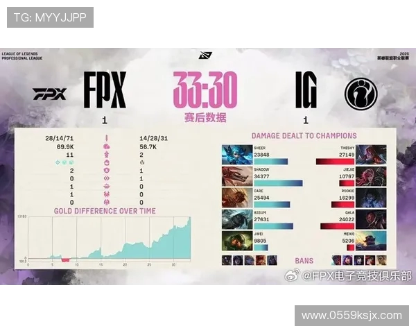 赛后分析：FPX与IG对决中的个人能力表现与影响探讨