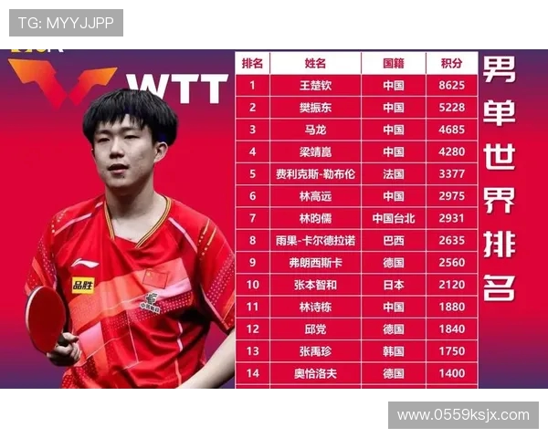 重庆乒乓球队速度飙升最新排名揭晓TOP10选手一览